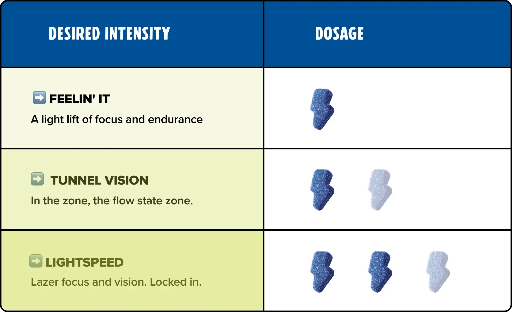 DOSAGE CHART